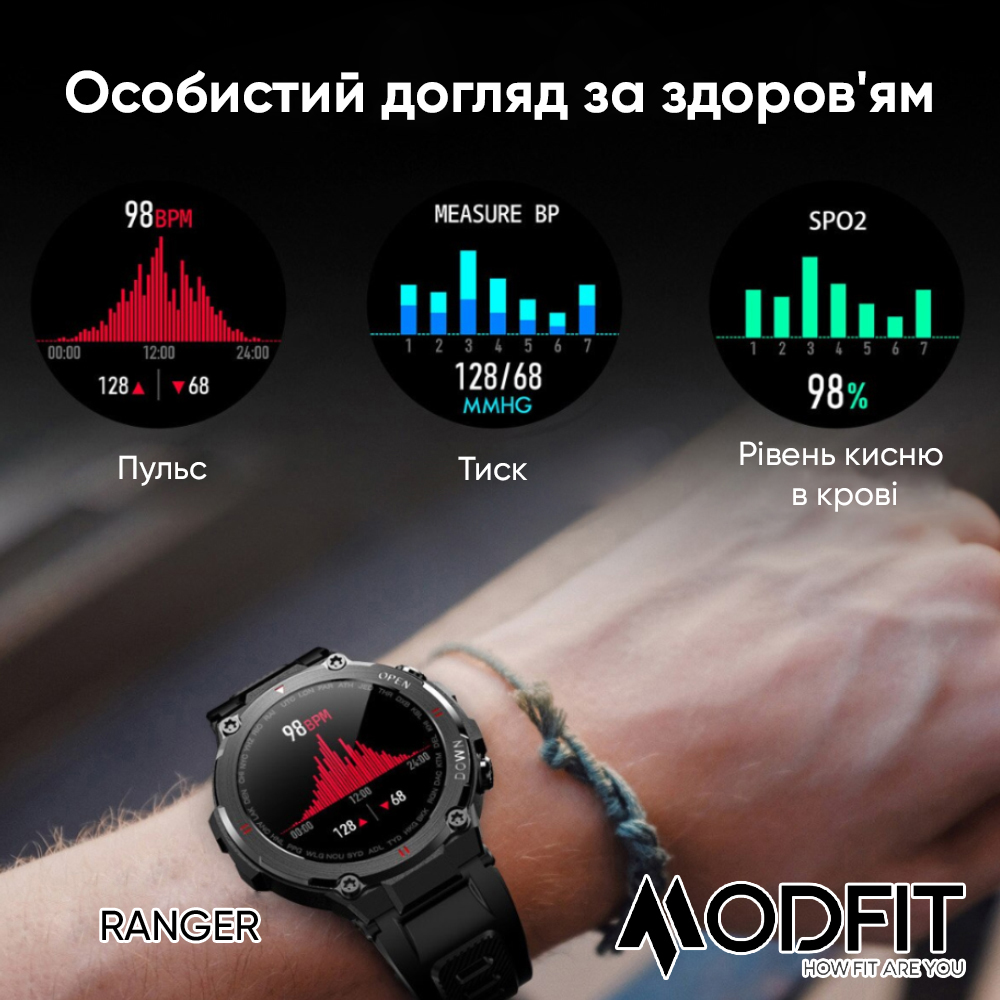 Modfit Ranger Army Green 36 мм. — изображение 11