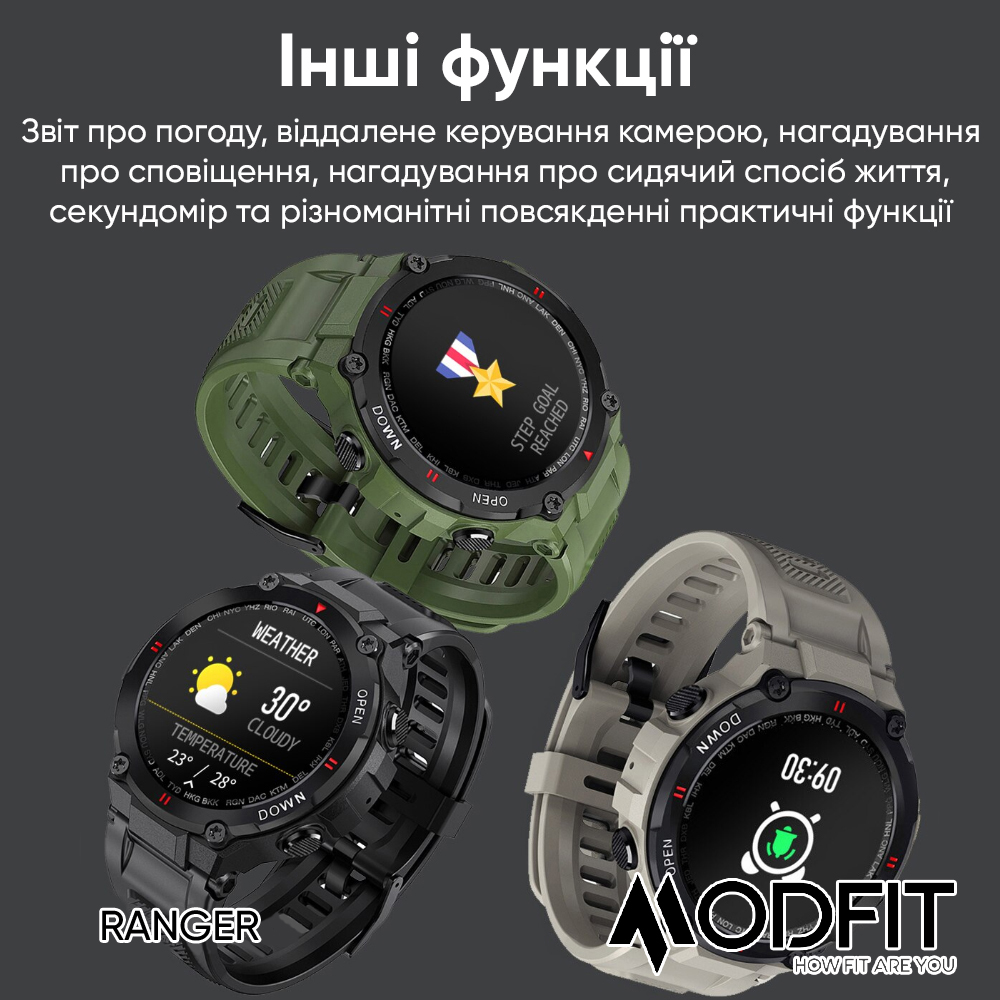 Modfit Ranger Army Green 36 мм. — изображение 12