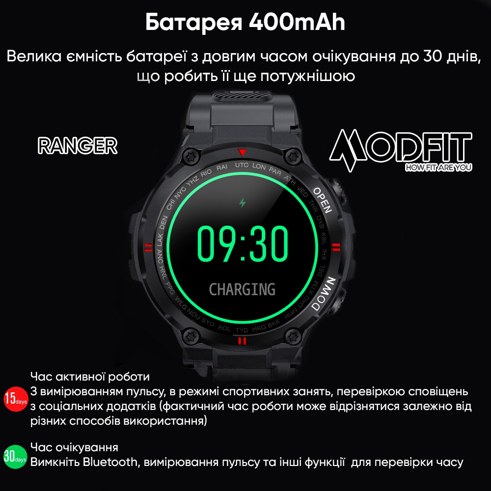 Modfit Ranger Army Green 36 мм. — изображение 5